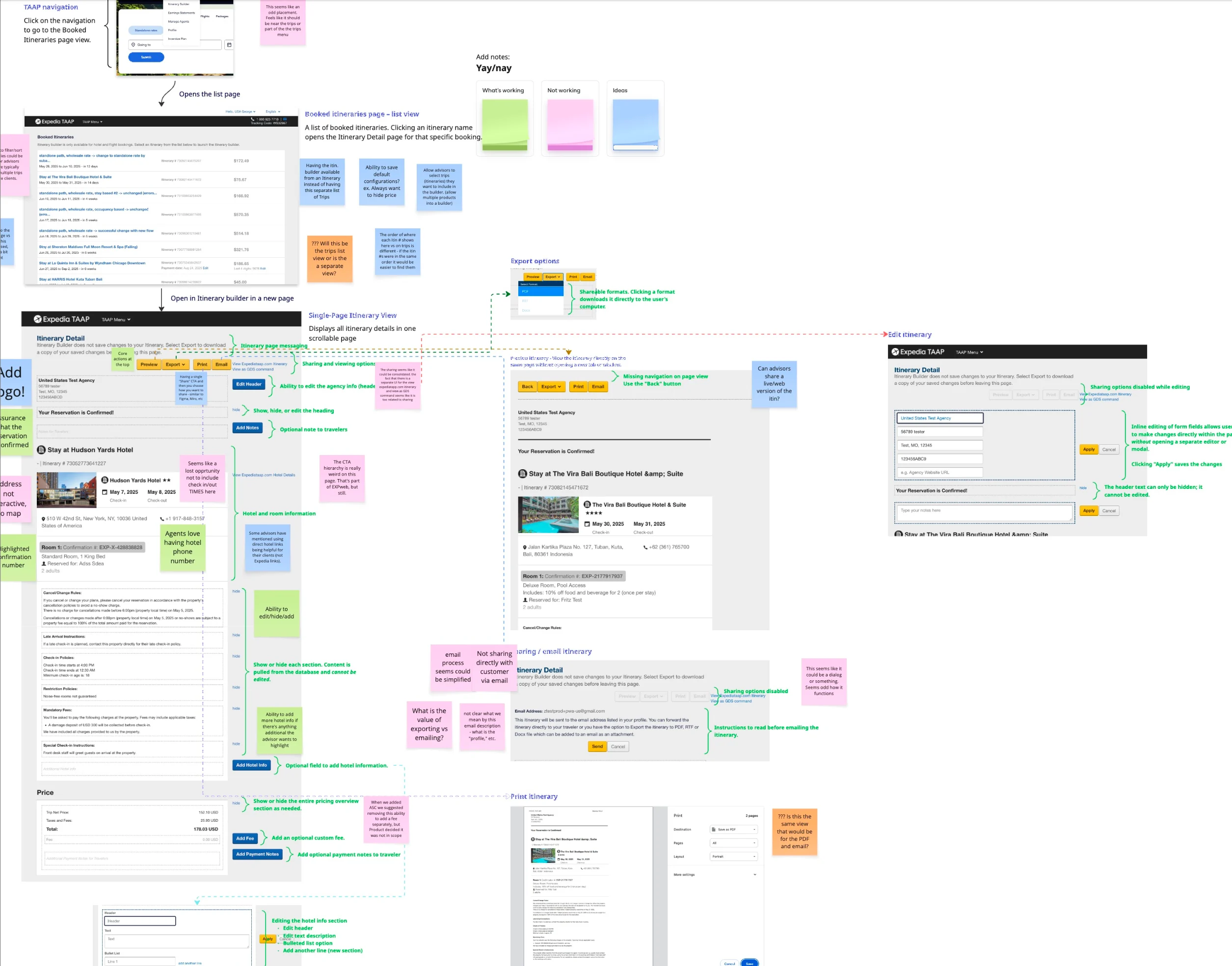 Miro board from the itinerary builder design sprint